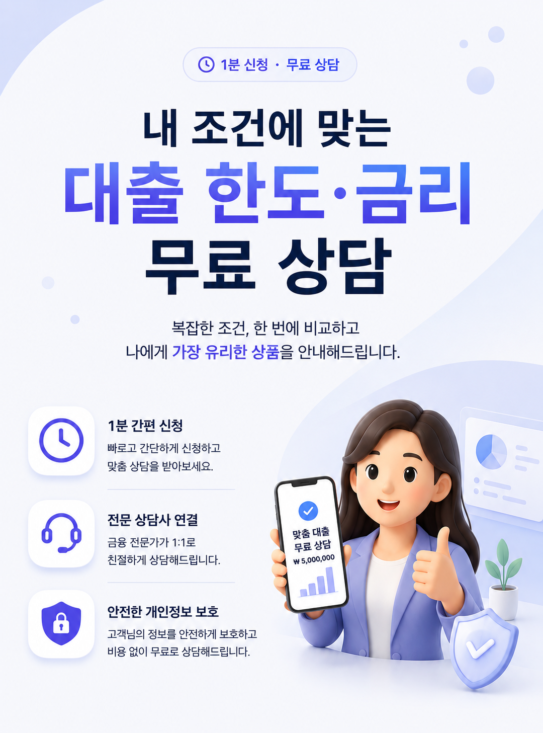 대출 한도 금리 무료 상담
